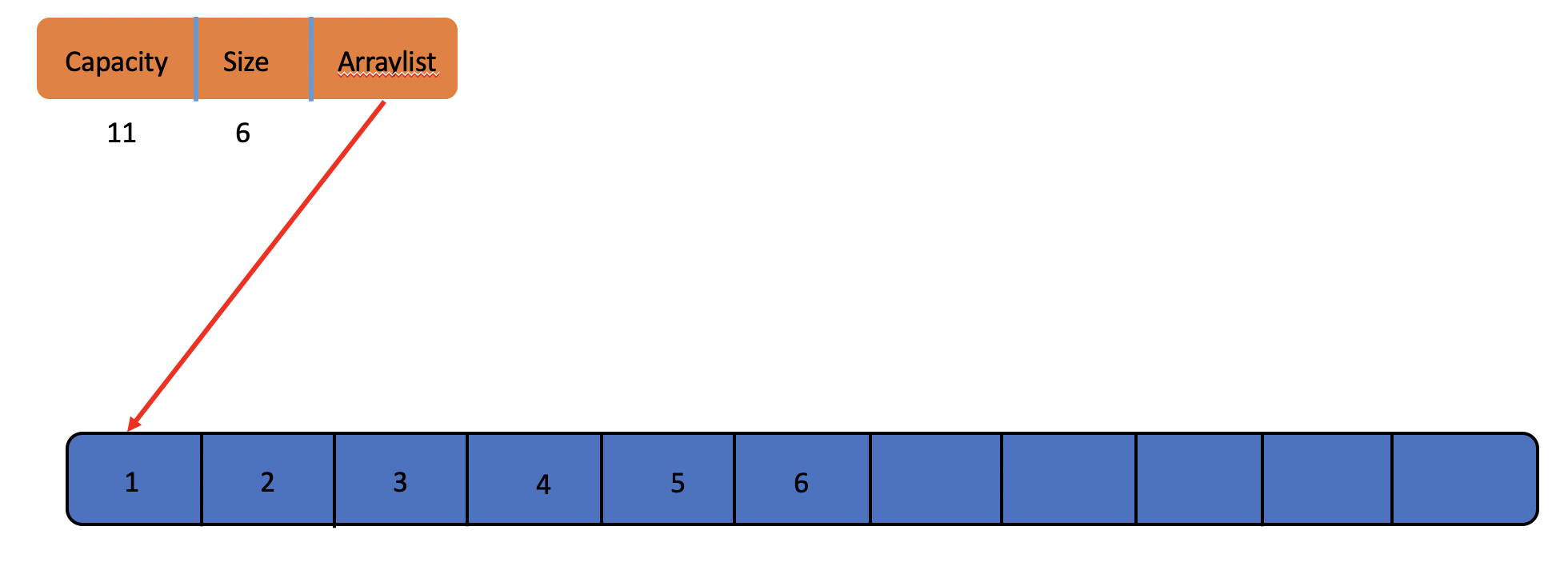 Insert Without Enough Room Success