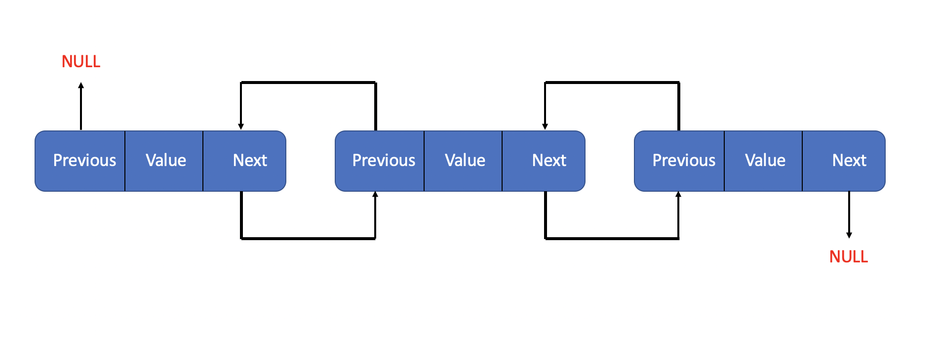 Doubly LinkedList