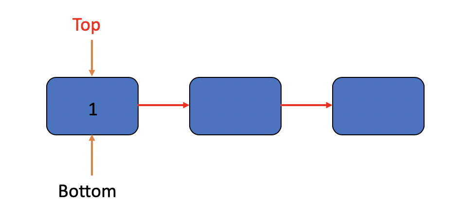 LinkedList Stack