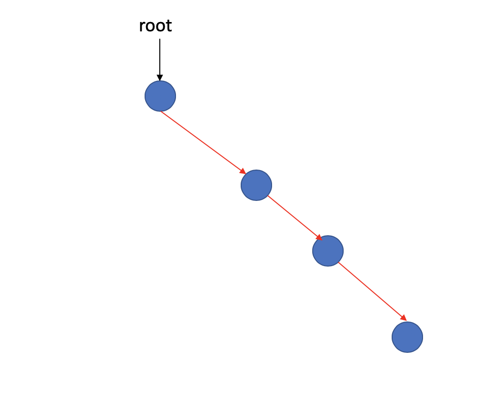 Worst Binary Tree