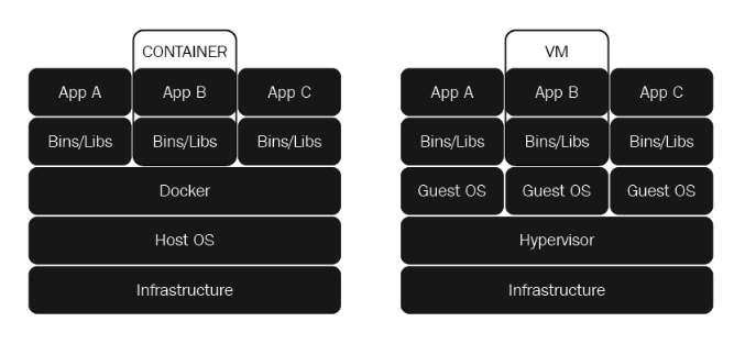 docker-container-versus-vm